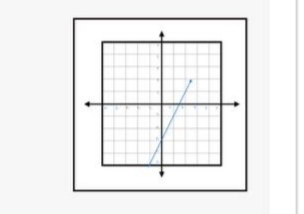 المقابل ٢ص ٣ س تمثيلا الشكل يعد للمعادلة قياس س